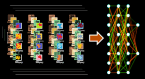 استفاده از PyTorch برای ساخت و آموزش شبکه‌های عصبی