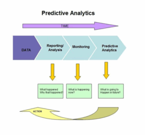 مدل پیش‌بینی کننده (Predictive model) چیست؟