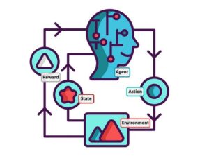 یادگیری تقویتی (Reinforcement Learning) چیست؟