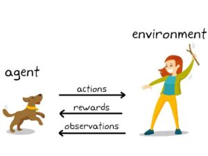 یادگیری تقویتی (Reinforcement Learning) چیست؟