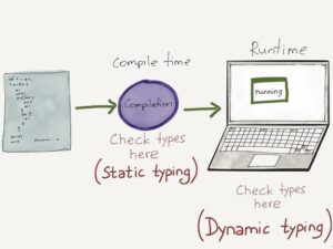 زبان برنامه نویسی Mojo: جایگزین پایتون برای هوش مصنوعی؟