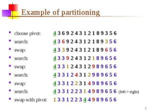 آشنایی با الگوریتم خوشه بندی