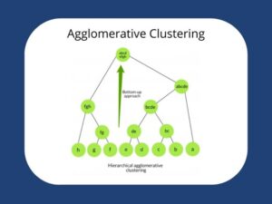 آشنایی با الگوریتم خوشه بندی