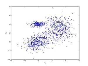 آشنایی با الگوریتم خوشه بندی