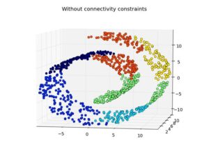 آشنایی با الگوریتم خوشه بندی